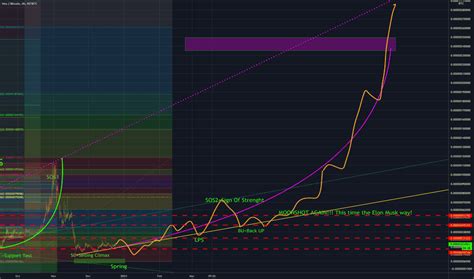 hex crypto chart.